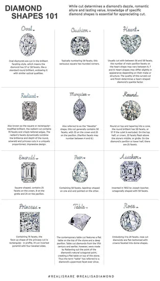 A chart of the common diamond shapes